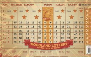 bodoland lottery result today featured image